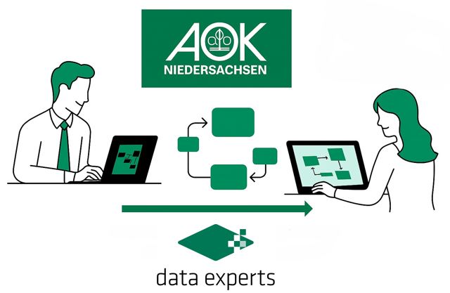 TOBI_AOK-Niedersachsen